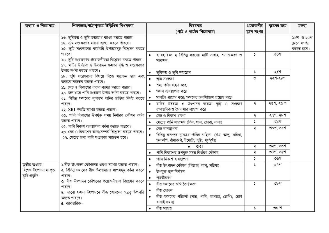 Agriculture Part 1 Syllabus 2026, 2027