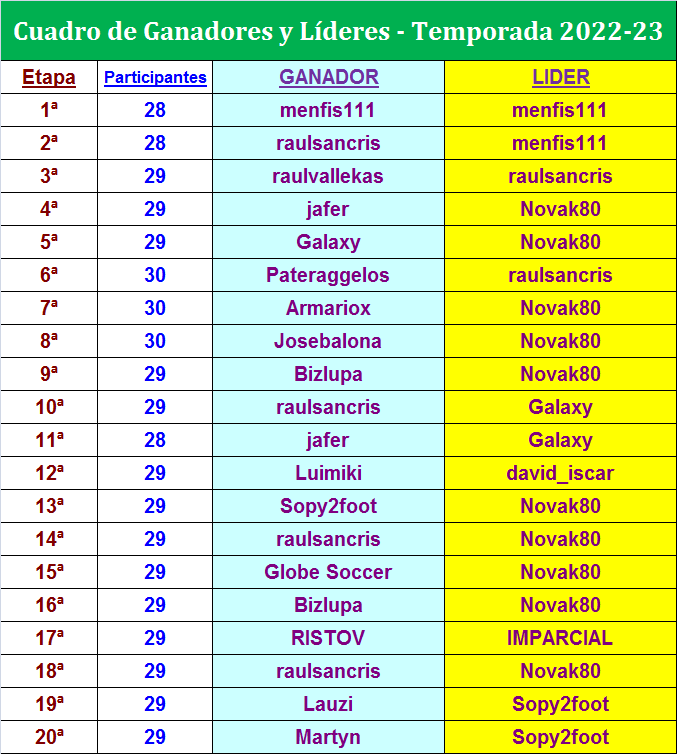 LA MEGA QUINIELA (XIII Edición) - Temporada 2022-23 (1ª parte) Cuadro-20-MQ