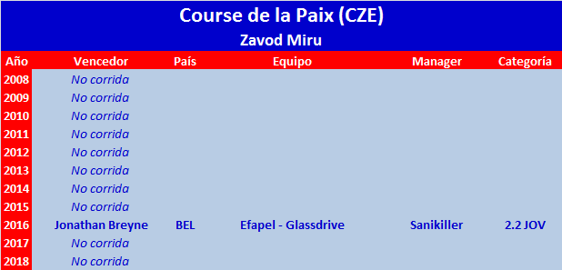 Vueltas .2 JOV Course-de-la-Paix