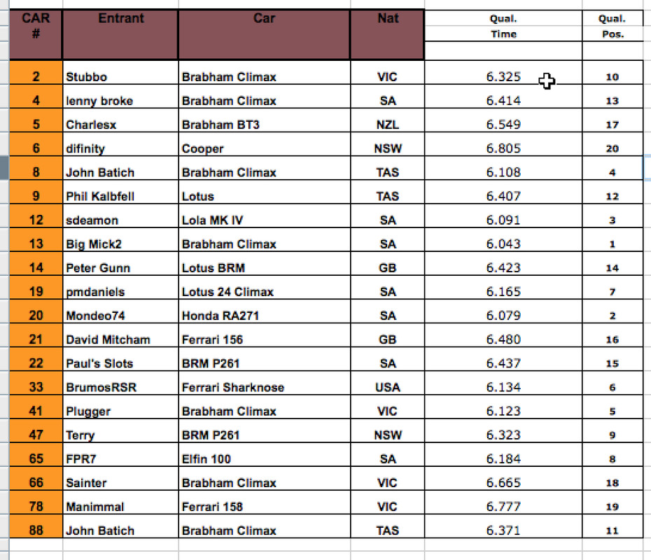 Qualifying-Corrected.jpg