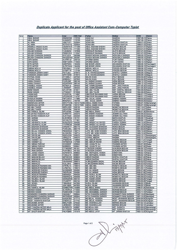 Food-Office-Assistant-Cum-Computer-Operator-Exam-Void-Candidate-List-2025-PDF-3