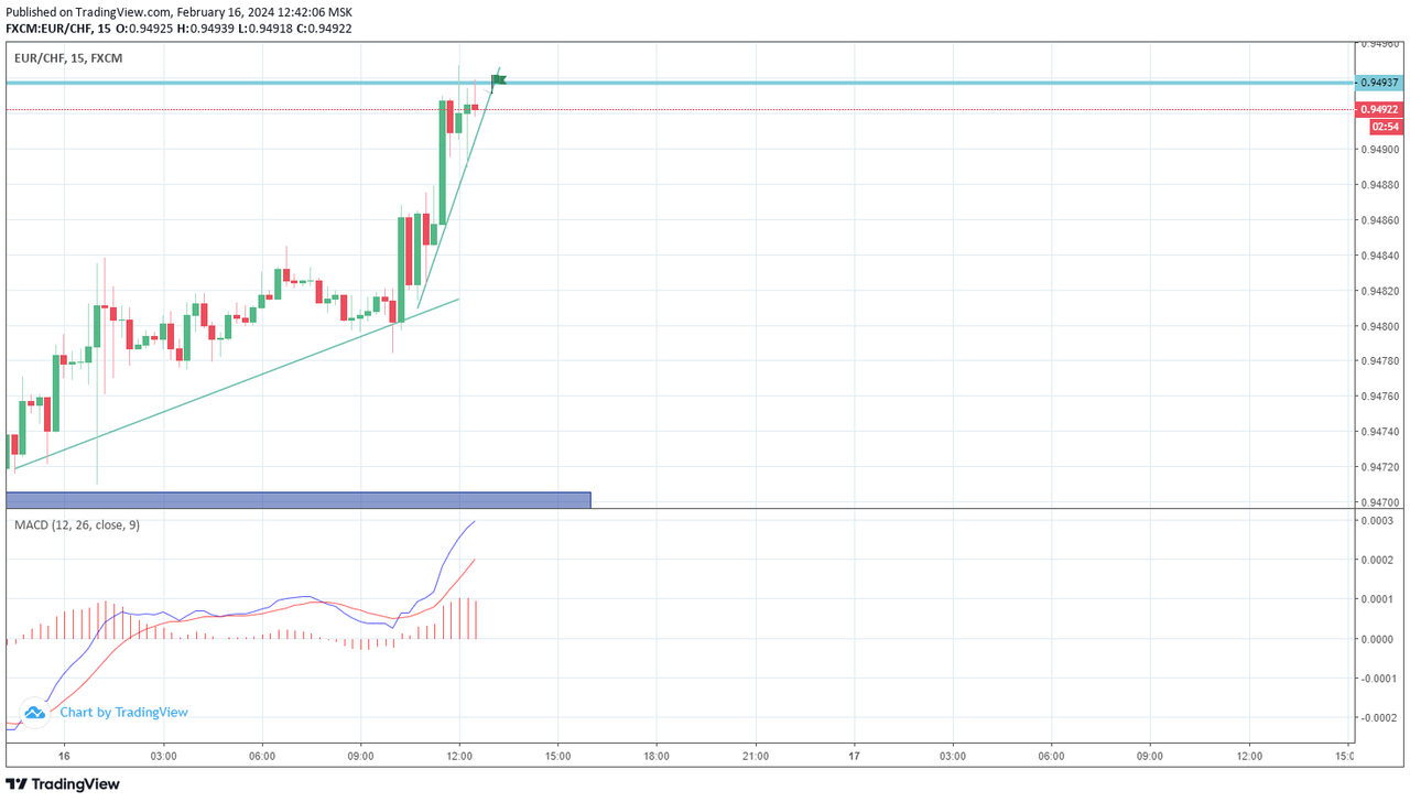 31eurchf.png