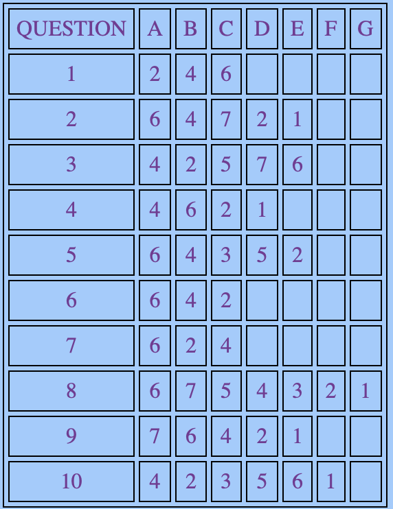 Test de Personnalité ... TABLEAU-DES-POINTS