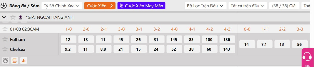 Tỷ lệ tỷ số chính xác&nbsp;Fulham vs Chelsea