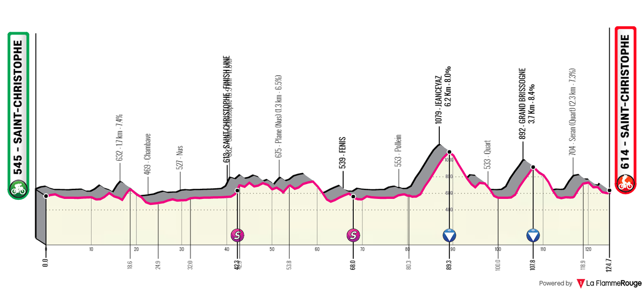 [Immagine: Valle-D-Aosta2022-02.png]