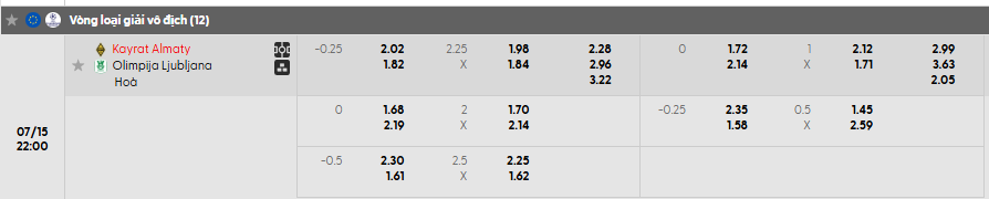Tỷ lệ kèo Kairat vs Olimpija
