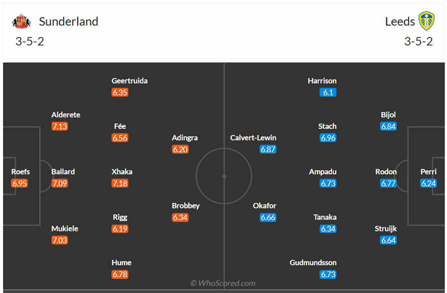 Đội hình dự kiến Sunderlands vs Leeds