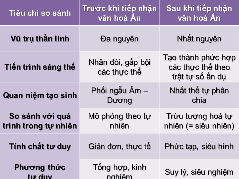 LAM BANG SO SANH