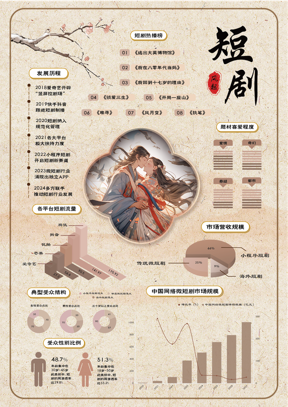 Data Journalism Poster