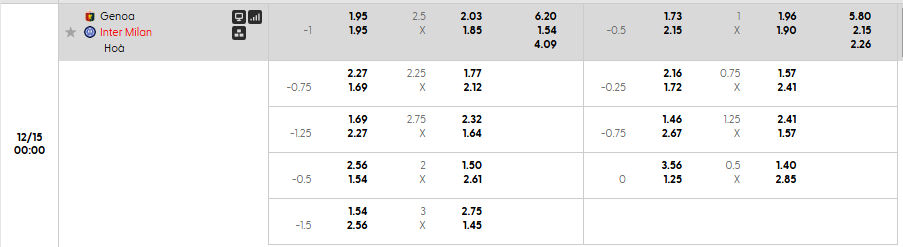 Tỷ lệ kèo Genoa C.F.C vs Inter Milan