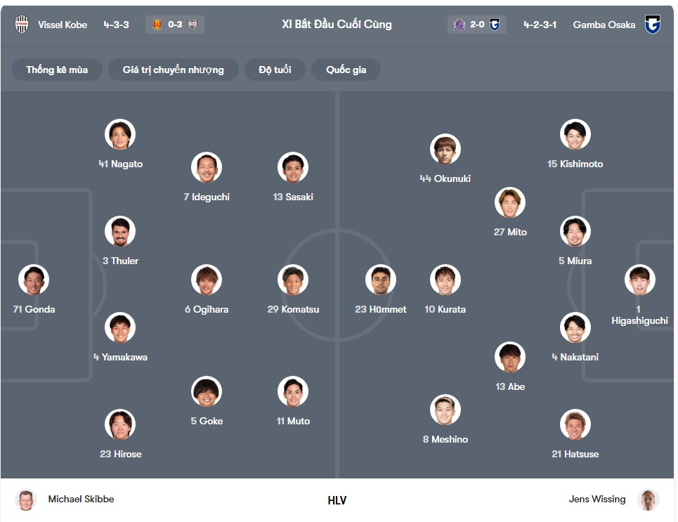 doi hinh Vissel Kobe vs Gamba Osaka