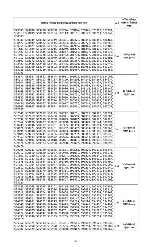 Combined-7-Bank-Officer-Cash-Written-Exam-Result-2024-PDF-06