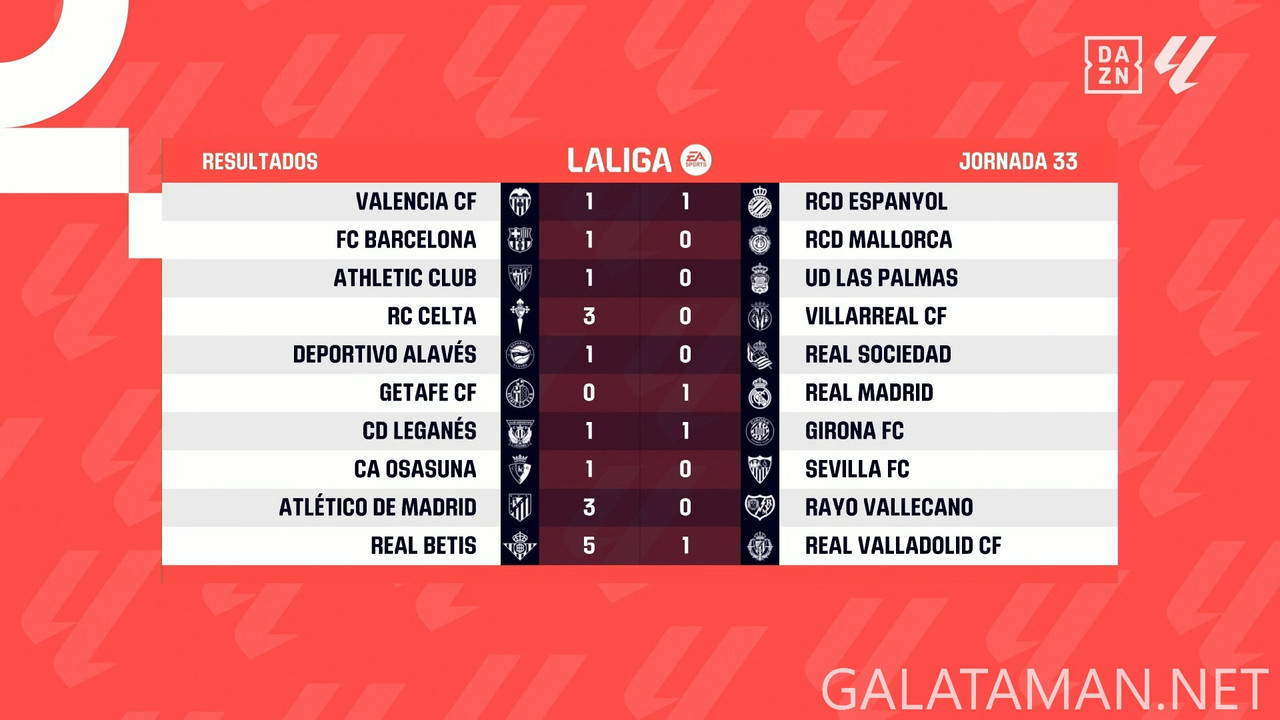 [Image: 20250425-LALIGAES-MD33-HGS-1080-mkv-snap...46-504.jpg]
