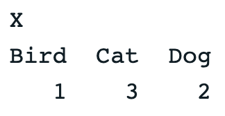 Output of tally for pets