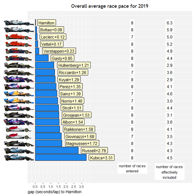 2019-yearly-pace.png