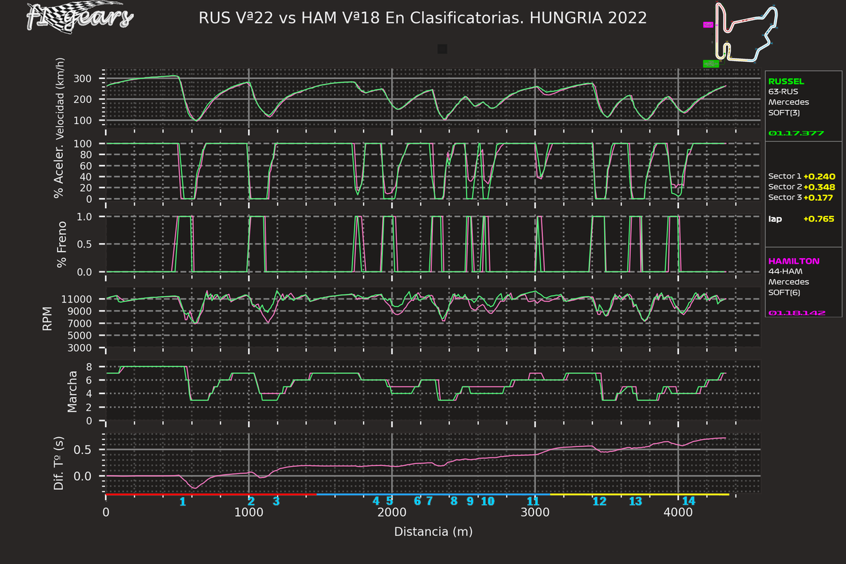 2022_13_Q-RUS Vª22-HAM Vª18_SABRGDT_tel_sect_curv