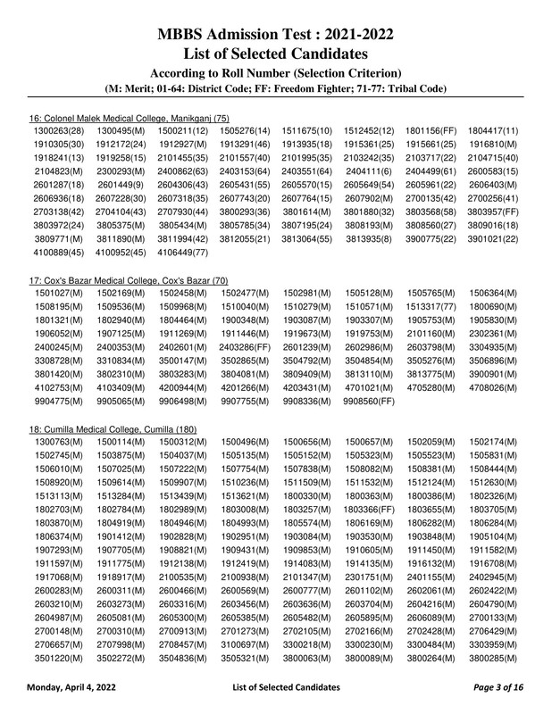 Medical-MBBS-Admission-Result-2022-PDF-03