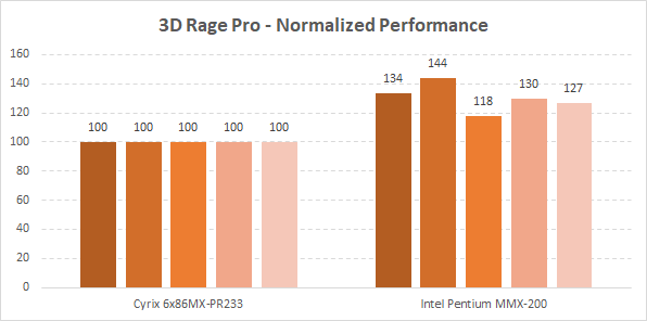 3-D-Rage-Pro-Scaling-04.png