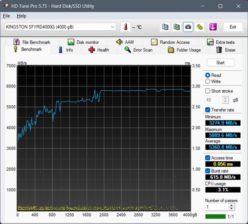 Kingston 1 year benchmark