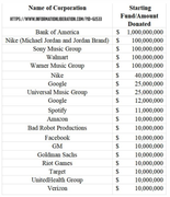corp_donating_to_blm_1_point_7_billi