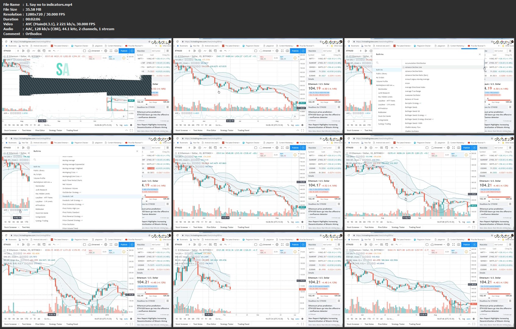 1-Say-no-to-indicators-mp4.jpg