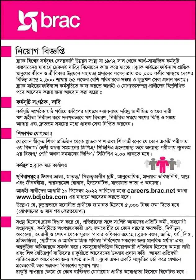 Brac Ngo Job Circular 2022