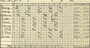 Scorecard-filled