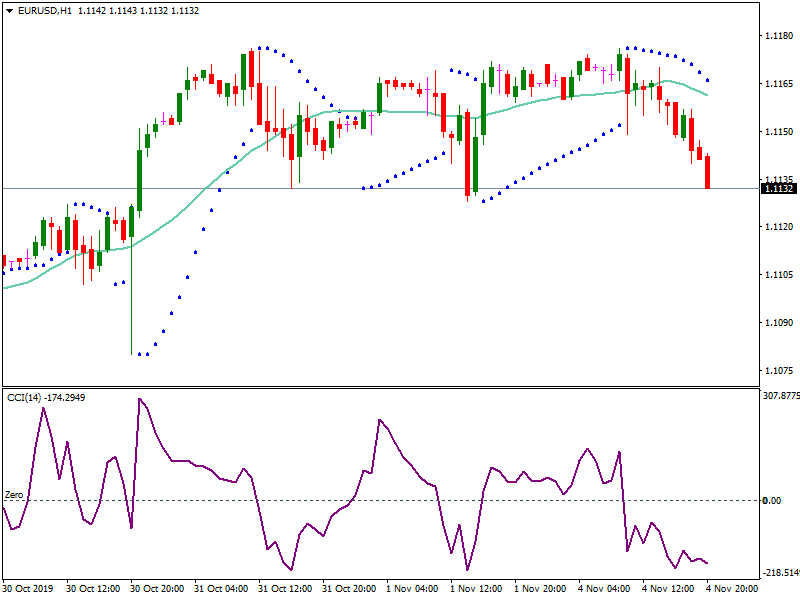 EUR/USD SIGNAL in Trading Signals_EU