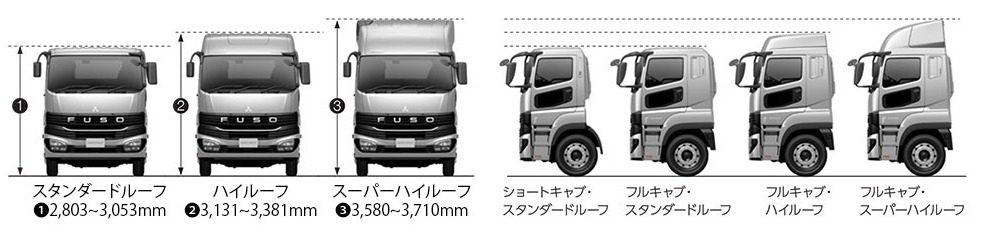 スクリーンショット_3-7-2025_182012_assets.mitsubishi-fuso.com