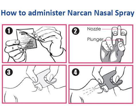 4 panels with the above caption how to administer narcan nasal spray panel 1 has hands peeling open the package from the back panel 2 shows a hand positioned with its index and middle finger sandwhiching the nozzle and the thumb placed under the plunger panel 3 has the same hand holding the narcan nozzle up an unconscious persons nostril and panel 4 simply has an xray shot of the narcan getting sprayed into the nasal cavity
