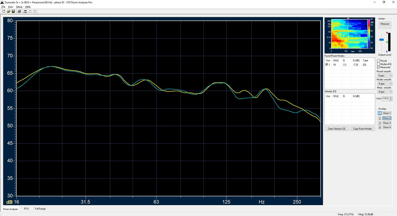 Dynaudio-5x-2x-SB16-Parasound-60-Hz-phas