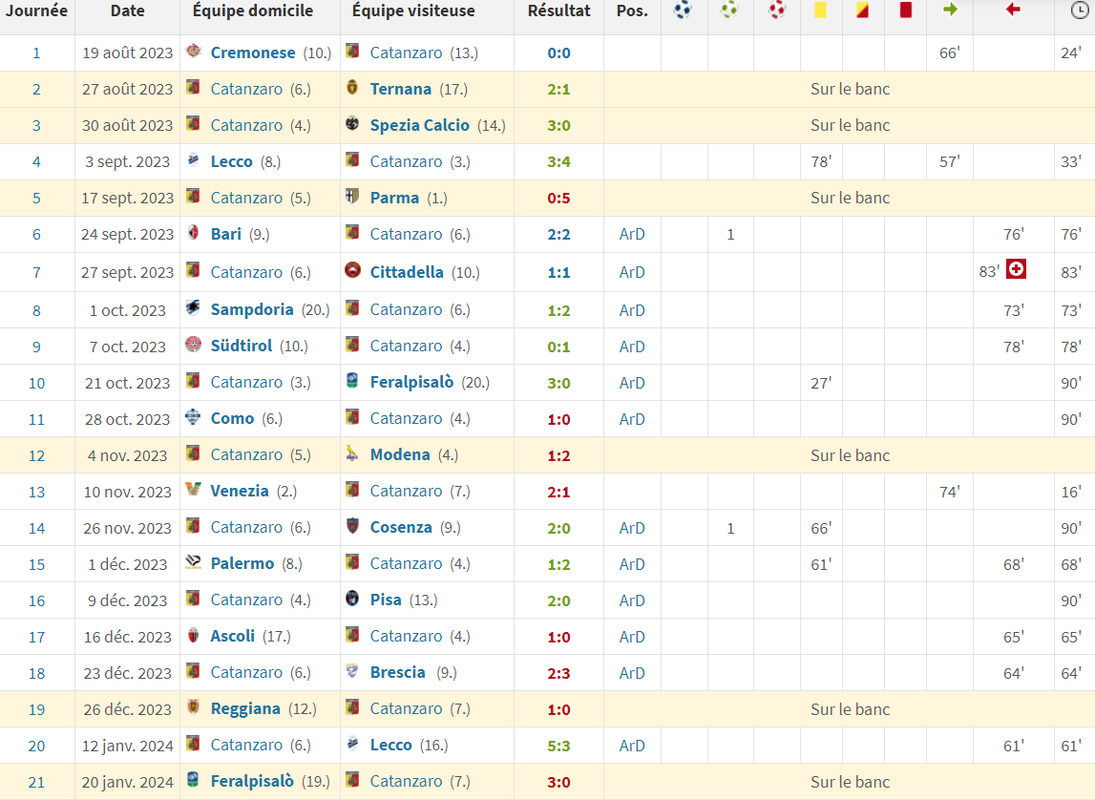 Capture d’écran 2024-02-09 095135