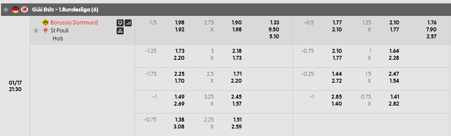 Tỷ lệ kèo Dortmund vs St. Pauli