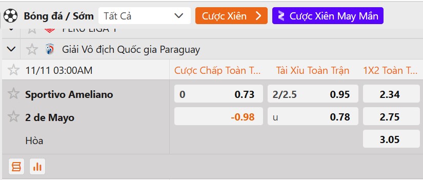 Tỷ lệ kèo Sportivo Ameliano vs 2 de Mayo