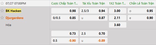 Soi kèo tài xỉu cả trận Hacken vs Djurgardens