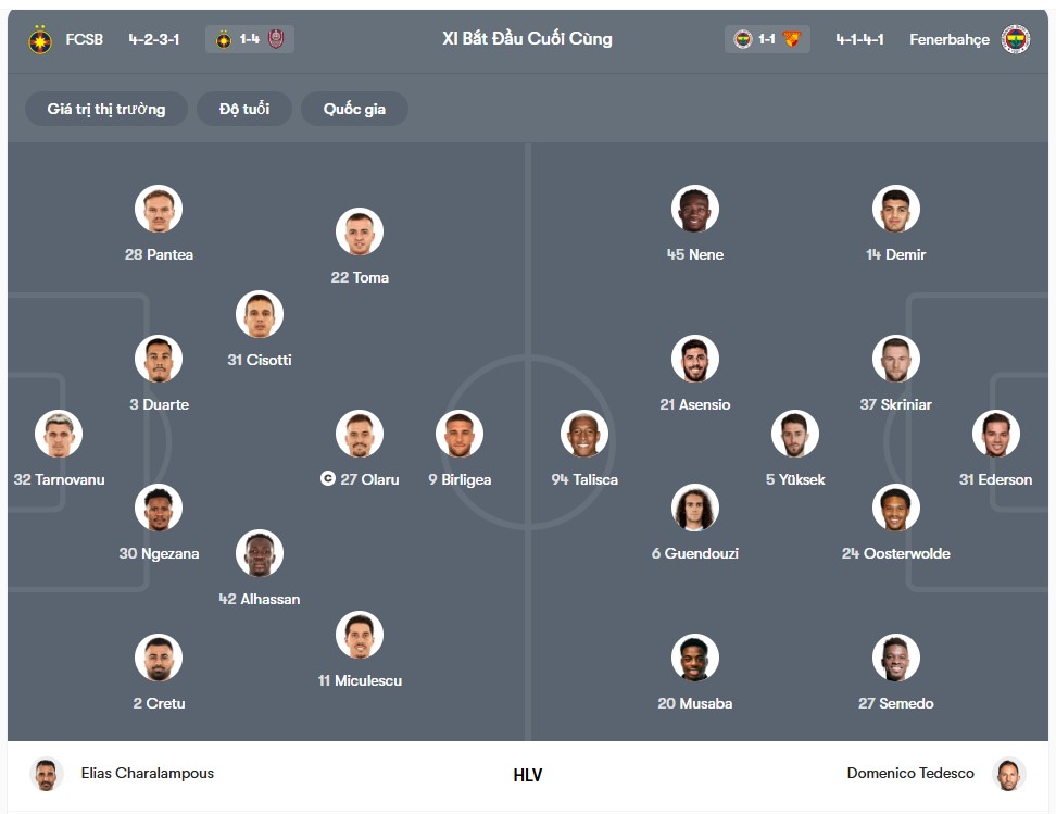 doi hinh Steaua Bucuresti vs Fenerbahce