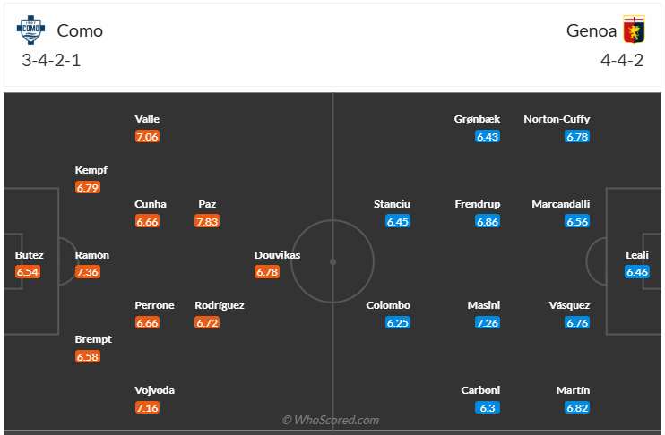 Đội hình dự kiến Como 1907 vs Genoa