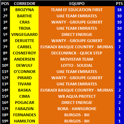 Ranking Anual UWT JOVENES 03-Tryptique