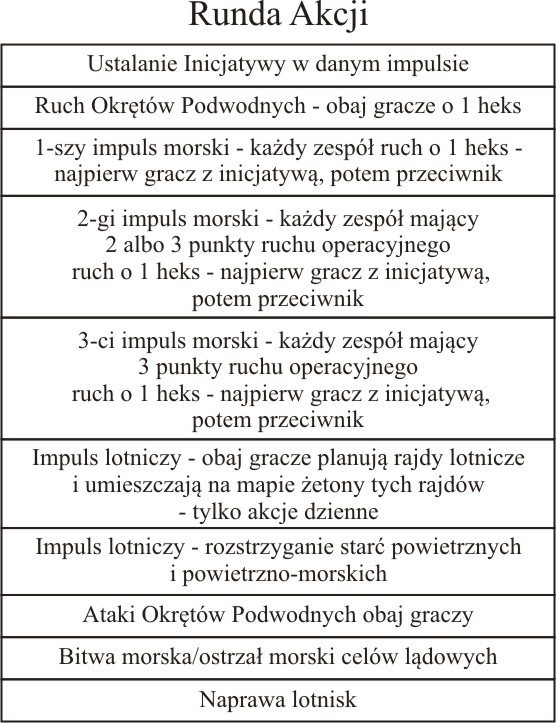 Akcje