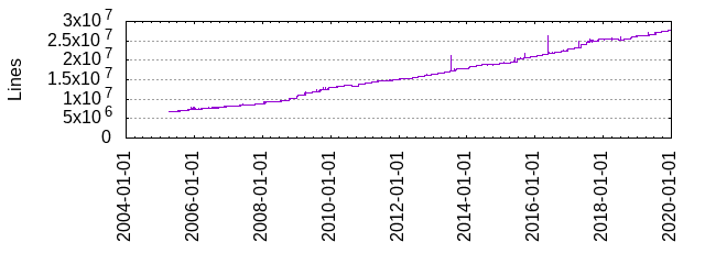 lines-of-code