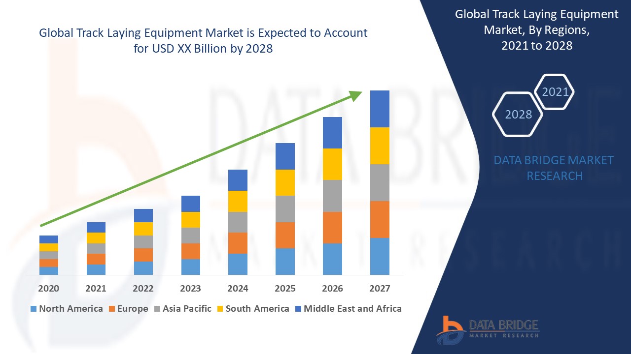 Track Laying Equipment Market