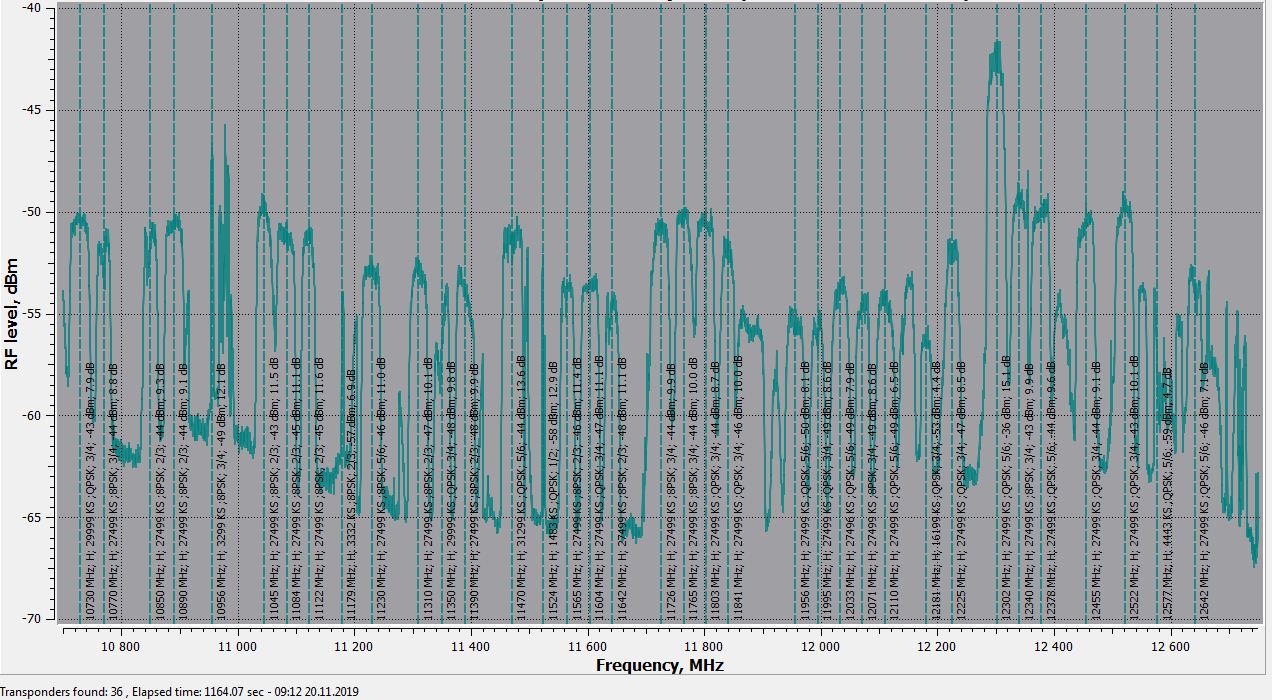 26°0E_1911200922_10700-12750 H cs