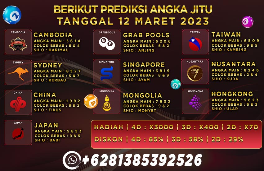 Prediksi Togel Playbet788