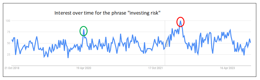 [Image: Investing-risk-interest.png]