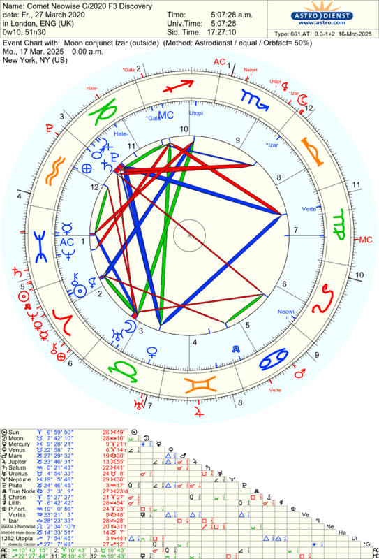 astro_661at_comet_neowise_c_2020_f3_discovery_moon_conjunct_izar_he.82636.359070