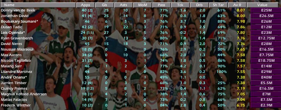 Stats-Plantel.jpg