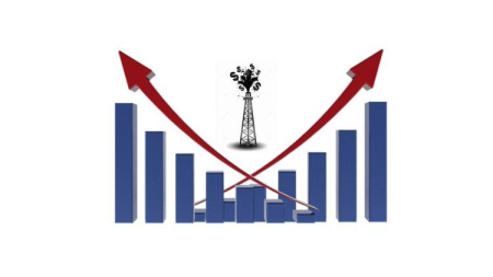 Present value, Future value and Capital Structure