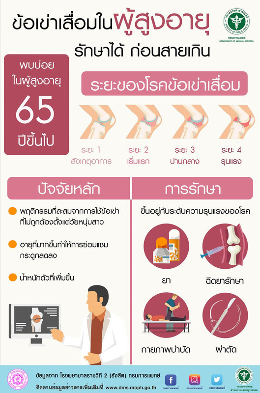 ข้อเข่าเสื่อมในผู้สูงอายุ รักษาได้ ก่อนสายเกิน