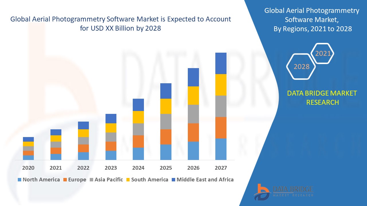 IS Global Aerial Photogrammetry Software Market