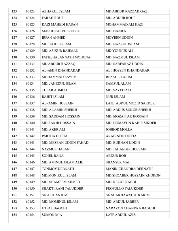 NWPGCL-Exam-Valid-Candidate-List-2025-PDF-07